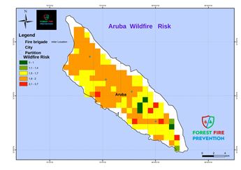 Aruba Risk