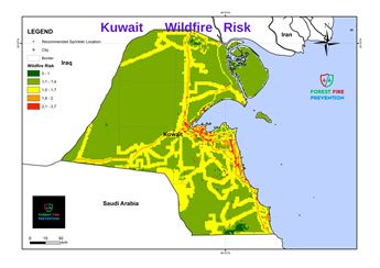 Kuwait Risk