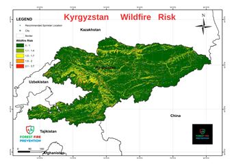 Kyrgyzstan Risk