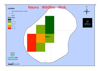 Nauru Risk