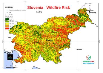 Slovenia Risk